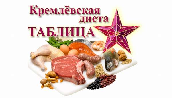 Кремлевская диета: полная таблица