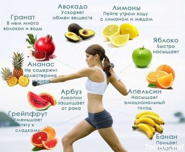 Полезные фрукты для похудения