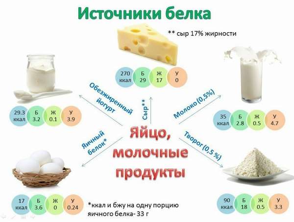 Таблица разрешенных продуктов